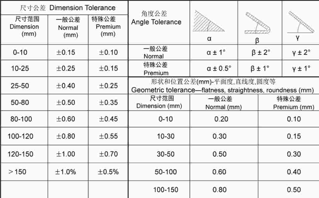 Technical Data